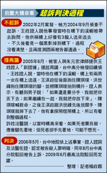 后豐大橋命案 起訴判決過程