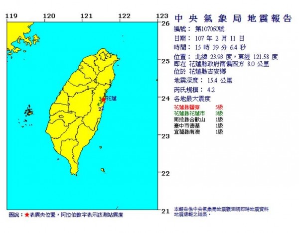 花蓮強震今天進入第5天，花蓮地區累積大小餘震已達302起，今天稍早也發生規模達4.2的餘震。（圖擷取自中央氣象局）