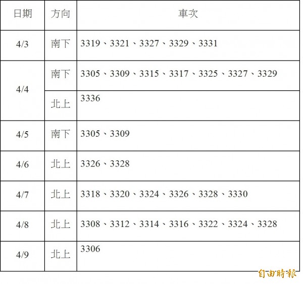 高鐵清明連假加開246班車首度加開 跳蛙列車 更省時 生活 自由時報電子報