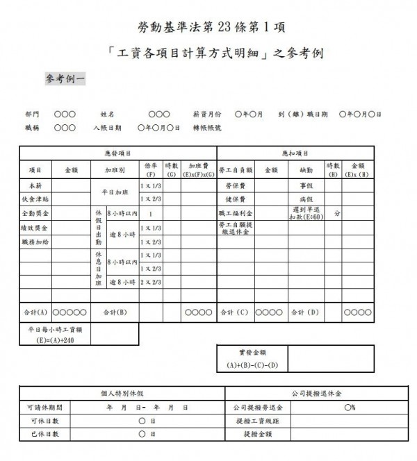 人資別頭疼 工資明細怎麼列3範例教你 生活 自由時報電子報