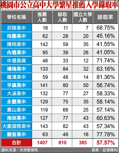 æ¡ƒåœ' 810äºº æ'˜æ˜Ÿ æ¡ƒä¸­5äººä¸Šå°å¤§æ¶çœ¼ åœ°æ–¹ è‡ªç