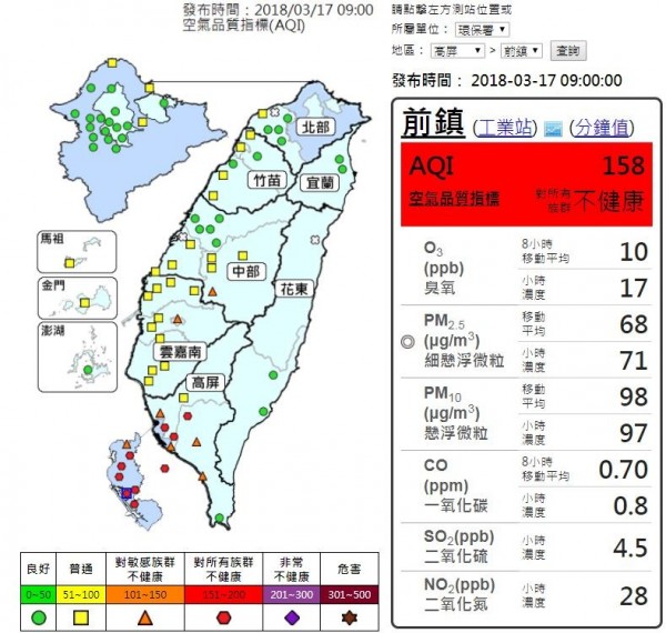 有別於北部「綠油油」的好空氣，高屏地區共有10測站一早就亮起紅燈。（擷取自環保署空氣品質監測網）