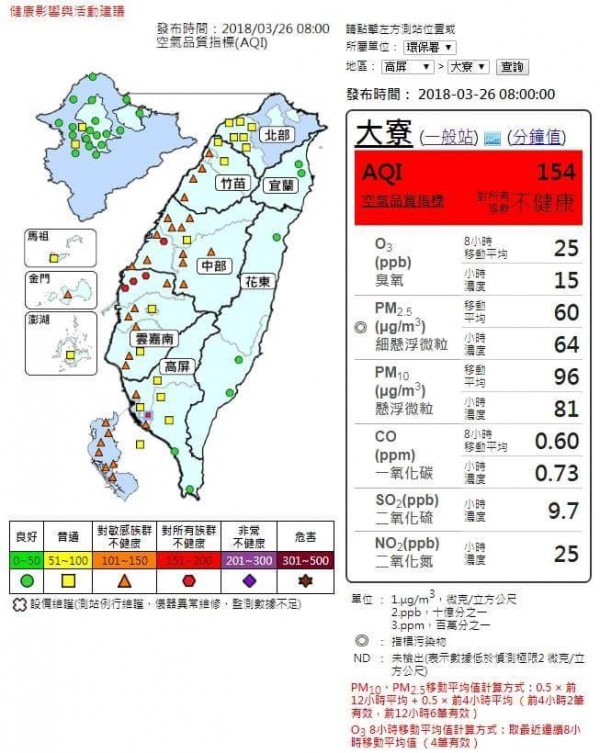 高市今早空品不佳，大寮站呈紅色警戒。 （記者陳文嬋翻攝）