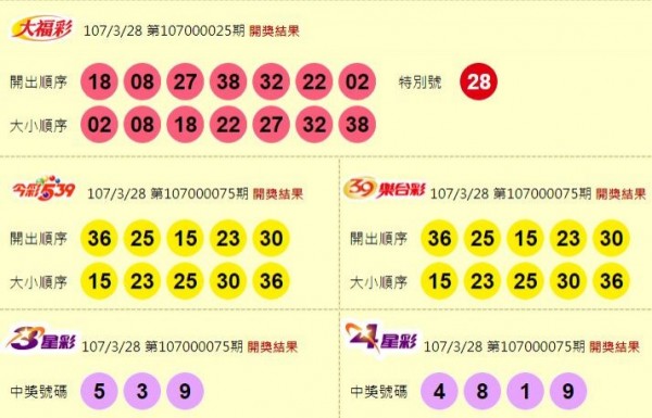 大福彩、今彩539、39樂合彩、3星彩、4星彩開獎獎號。（圖擷取自台灣彩券官網）