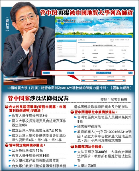 管中閔再爆被中國地質大學列為師資、管中閔案涉及法條概況表