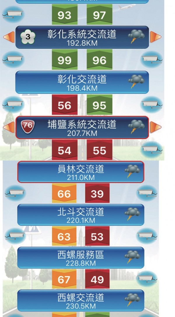 中山高彰化路段出現零星事故，北上、南下路段塞慘了，圖為今天中午1點之車速圖。（記者顏宏駿翻攝自「i68」。）（記者顏宏駿攝）