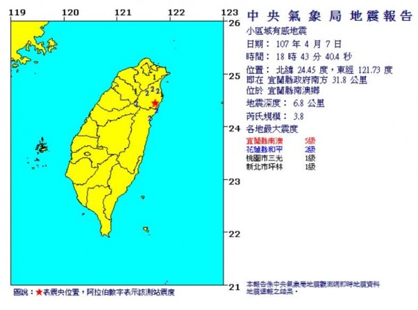 今天（7日）傍晚6點43分，宜蘭南澳發生規模3.8地震，深度僅6.8公里，南澳震度5級。（氣象局）