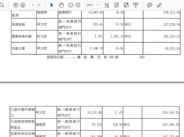 柯文哲與妻子、女兒共申報19筆基金，在柯文哲名下4筆，其中兩筆是「中國概念基金（取自網頁）