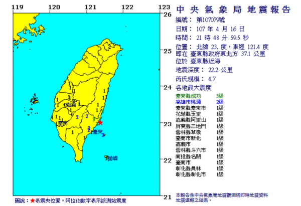 晚間21:48在台東近海發生規模4.7地震。（擷自氣象局網站）