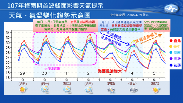 天氣暖熱到下週三，週四梅雨鋒面、東北季風齊報到，全台轉為濕涼。（圖擷自報天氣-中央氣象局粉專）