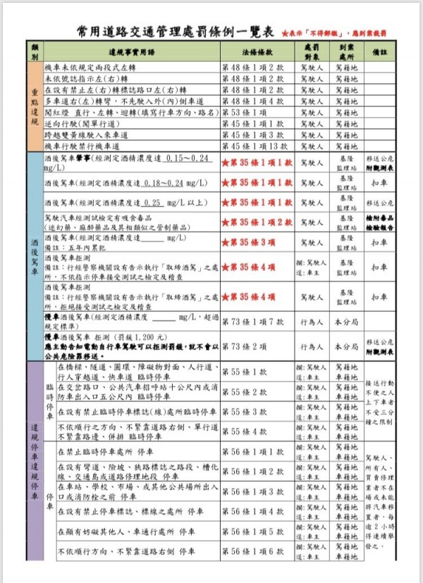 他整理交通法規成秘笈降低舉發出錯率 社會 自由時報電子報