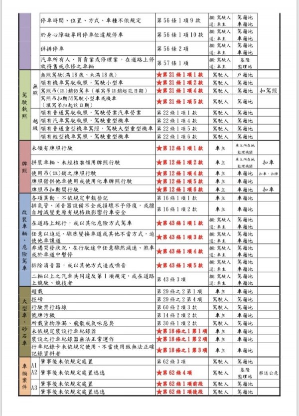 他整理交通法規成秘笈降低舉發出錯率 社會 自由時報電子報