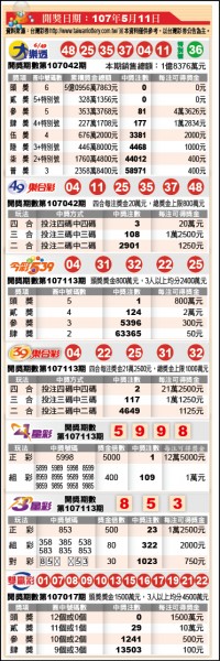 5/11台彩派彩獎號與獎額