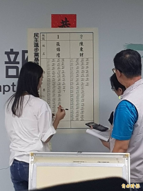 民進黨基隆市黨部主委選舉，出現前主委張錦煌挑戰現任主委陳東財局面，投票結果，張錦煌以7票之差險勝陳東財，挑戰成功。（記者俞肇福攝）