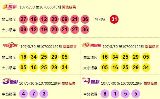 大福彩、今彩539、39樂合彩、3星彩、4星彩開獎獎號。（圖擷取自台灣彩券官網）