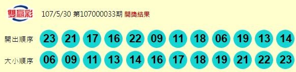 雙贏彩開獎獎號。（圖擷取自台灣彩券官網）