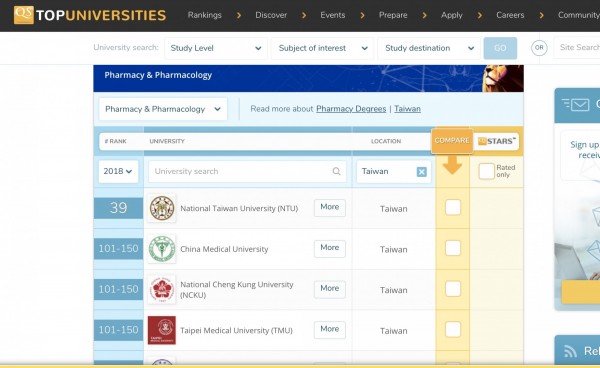 英國 QS最新世界大學排名網站已將已國內大學所屬國家以「Taiwan」名稱取代五星旗。（翻攝QS）