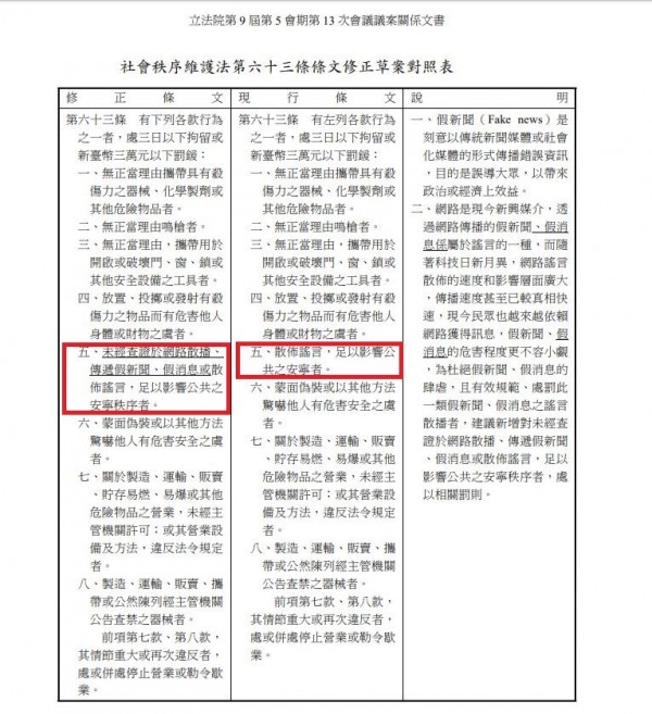 有立委提案將「散佈謠言，足以影響公共之安寧者。」修正為「未經查證於網路散播、傳遞假新聞、假消息或散佈謠言，足以影響公共之安寧秩序者。」（圖擷自立法問議案查詢）