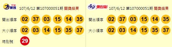 大樂透、49樂合彩開獎獎號。（圖擷取自台灣彩券官網）