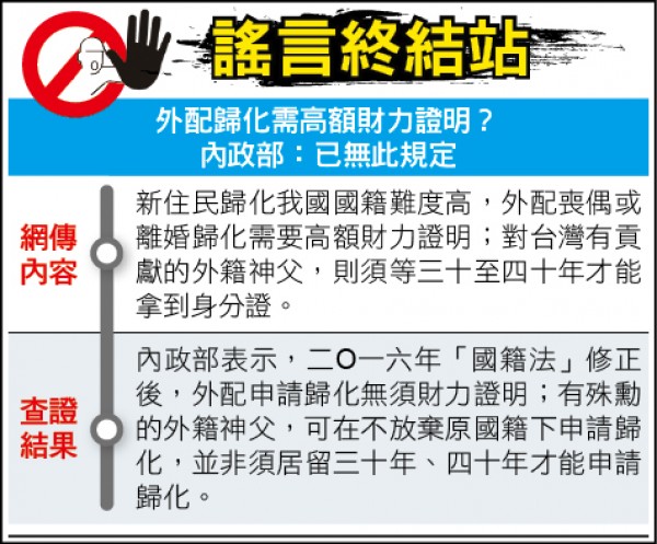 謠言終結站 外配歸化需高額財力證明 內政部 已無此規定 政治 自由時報電子報