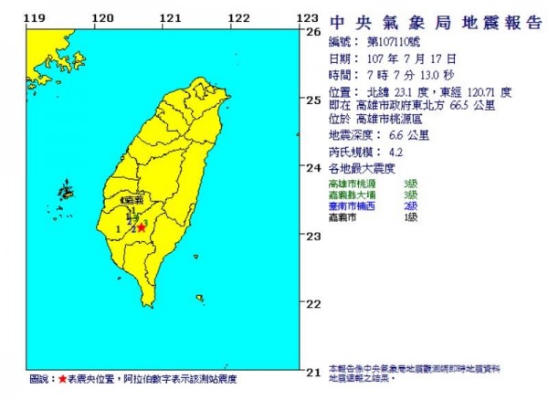 高雄市桃源區今天上午7時7分發生芮氏規模4.2、深度6.6公里的地震，最大震度3級。（圖截取自中央氣象局）