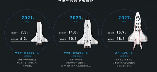 日本航天企業SPACE WALKER發出豪語，預定在2027年研發成功載人宇宙飛船，載人進太空旅行。（圖擷取自SPACE WALKER公司官網）