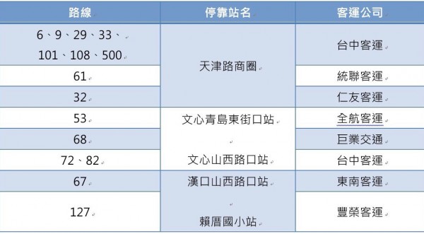 警方呼籲民眾多利用大眾運輸工具前往。（記者許國楨翻攝）