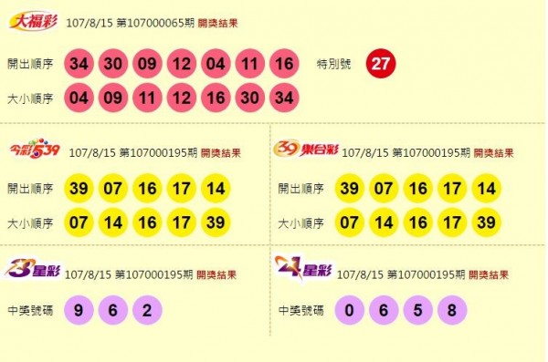 大福彩、今彩539、39樂合彩、3星彩、4星彩開獎獎號。（圖擷取自台灣彩券官網）