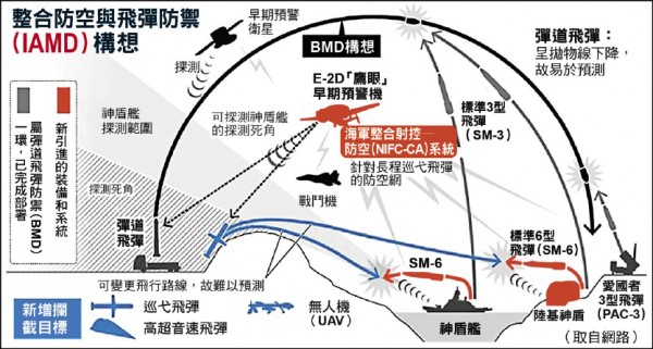 反制中國日神盾艦配備標六飛彈 國際 自由時報電子報