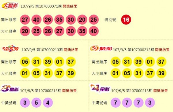 大福彩、今彩539、39樂合彩、3星彩、4星彩開獎獎號。（圖擷取自台灣彩券官網）