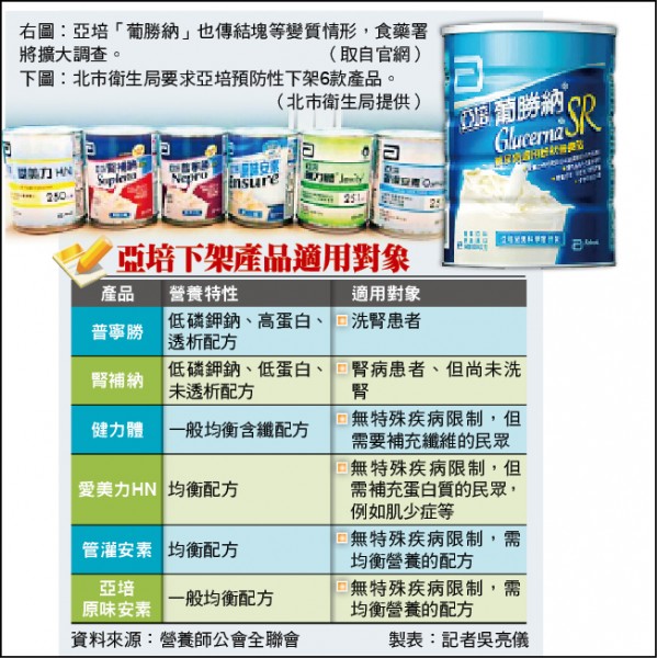 亞培6產品疑變質下架近200萬罐 生活 自由時報電子報