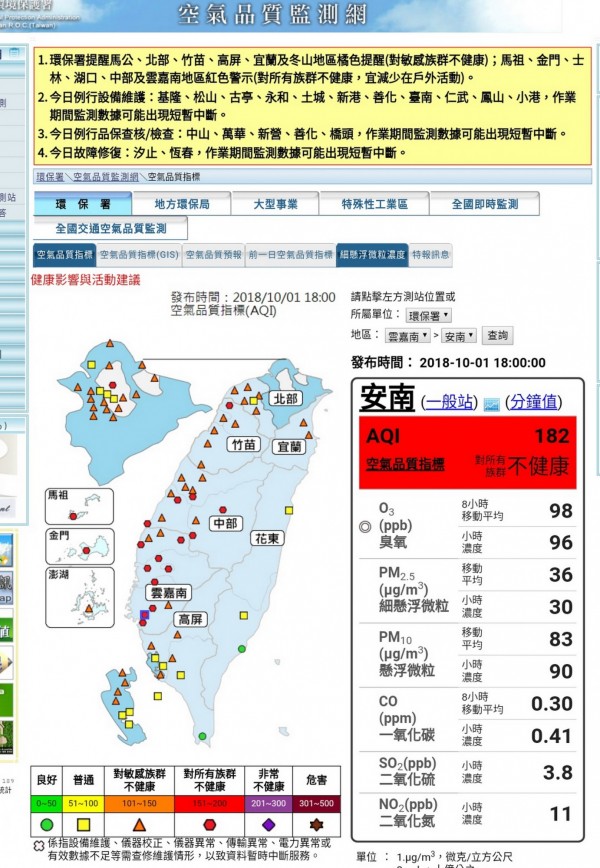 台南地區4空品測站有4站達「紅害」的不健康等級。南市環保局表示，這波污染物主要是臭氧。（記者蔡文居翻攝）