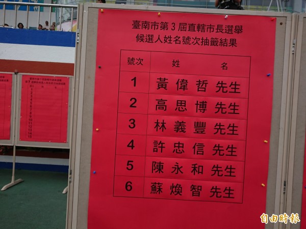 台南市長候選人抽籤結果。（記者洪瑞琴攝）