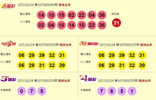 大福彩、今彩539、39樂合彩、3星彩、4星彩開獎獎號。（圖擷取自台灣彩券官網）