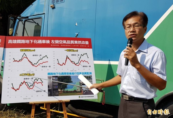 環保局長蔡孟裕表示，高雄鐵路地下化通車後，空氣品質有改善。 （記者陳文嬋攝）