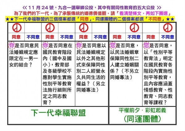 反對同性婚姻團體製作的模擬公投票宣傳單，號召民眾支持愛家3公投。（取自LINE群組）