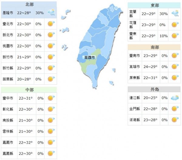 溫度方面,明日北部及花東高溫28到30度,中部及南部高溫29至32度,各地低溫各地早晚偏涼低溫約21至23度,西半部地區日夜溫差較大,提醒民留意溫度變化適時調整穿著,以免著涼。(圖擷取自中央氣象局) 溫度方面,明日北部及花東高溫28到30度,中部及南部高溫29至32度,各地低溫各地早晚偏涼低溫約21至23度,西半部地區日夜溫差較大,提醒民留意溫度變化適時調整穿著,以免著涼。(圖擷取自中央氣象局)