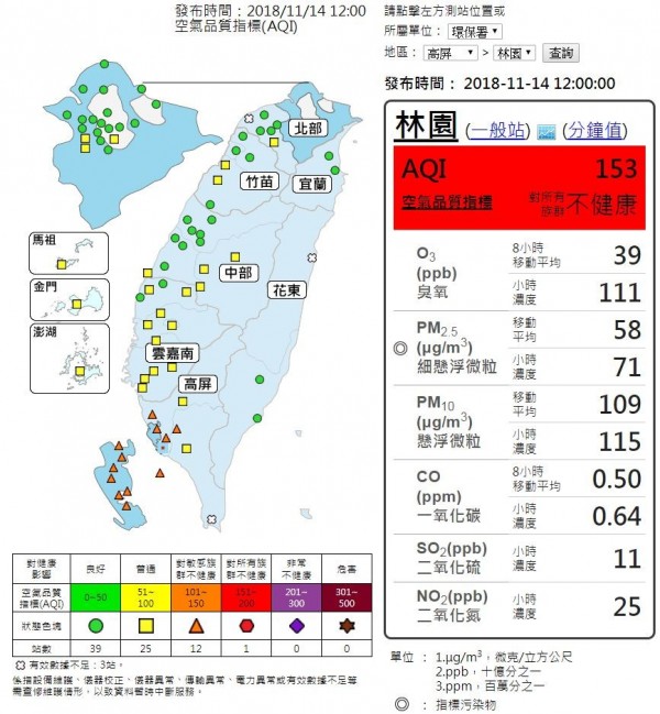 高屏地區空氣品質不良。（擷取自空氣品質監測網）