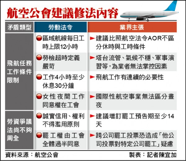 航空公會建議修法內容