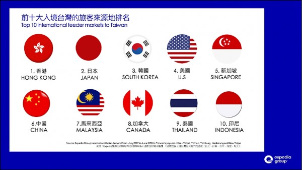 Сша канада япония. Китай Корея и Тайвань. Сингапур и РФ. Канада Япония на Тайване.