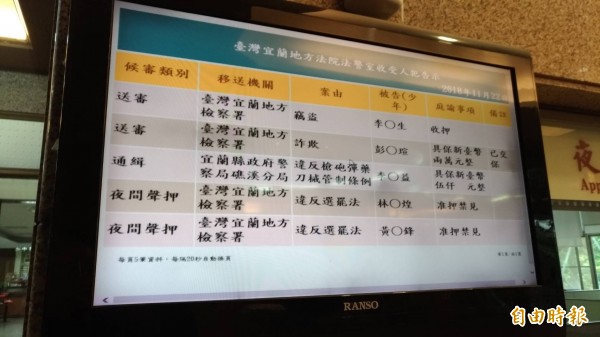 宜蘭市某縣議員候選人透過樁腳黃姓鄰長以每票500元代價買票，檢方昨深夜向地院聲請羈押禁見，今地院裁定准押。（記者張議晨攝）