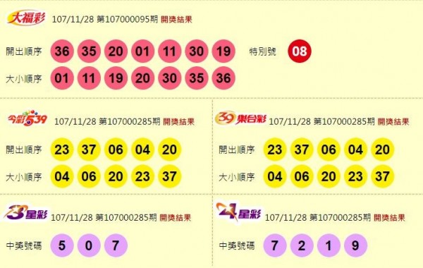 大福彩、今彩539、39樂合彩、3星彩、4星彩開獎獎號。（圖擷取自台灣彩券官網）