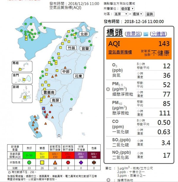 截至11點，全台有16測站亮起橘燈，更有3測站呈「紅害」警戒。（圖擷自空氣品質監測網）