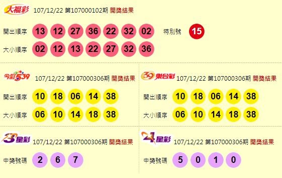 大福彩、今彩539、39樂合彩、3星彩、4星彩開獎獎號。（圖擷取自台灣彩券官網）