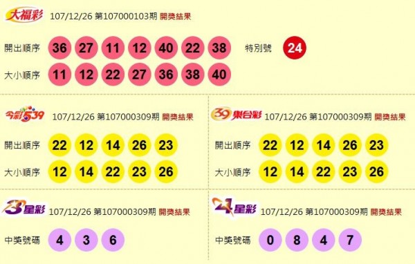 大福彩、今彩539、39樂合彩、3星彩、4星彩開獎獎號。（圖擷取自台灣彩券官網）