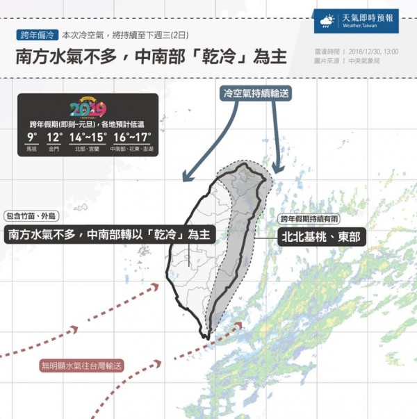 這波冷空氣「最強」的時間已經過去，後續假期的低溫會略為回升，且中南部將以「乾冷」為主。（圖擷取自臉書粉絲專頁「天氣即時預報」）