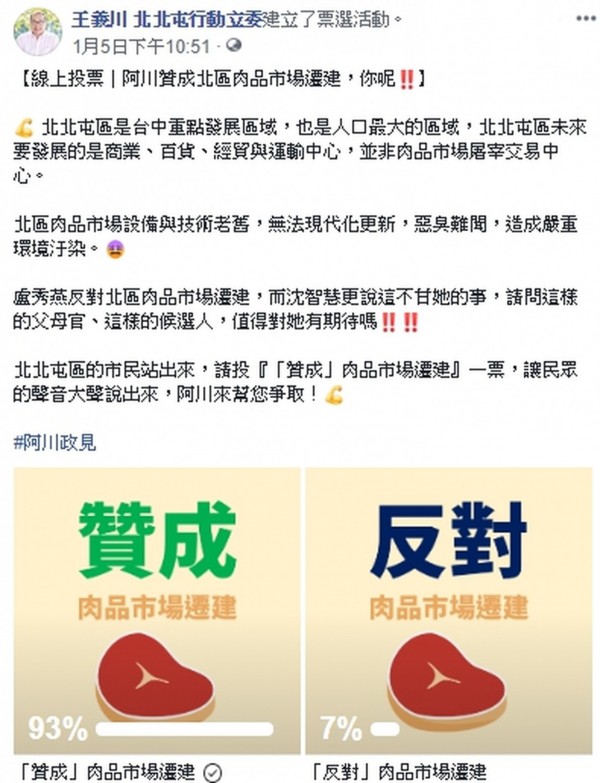 北區肉品市場遷建網路民調，高達93％的網友贊成遷離北區現址。（取自王義川臉書）