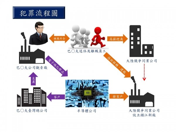 年薪逾300萬建廠幹部竊36億技術賣中國 德商好傷 