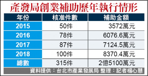 柯文哲拋 插乾股 構想企業憂下指導棋 地方 自由時報電子報