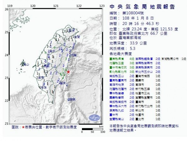 台東縣外海今（8日）晚間8點16分左右，發生芮氏規模5.3地震，震源深度33.9公里，在台東縣長濱鄉造成4級震度，目前沒有傳出災情。（圖擷取自中央氣象局）